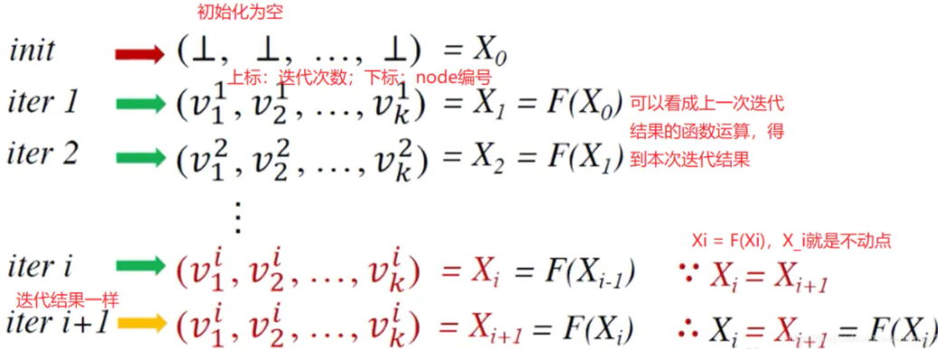 image-20220102160552266